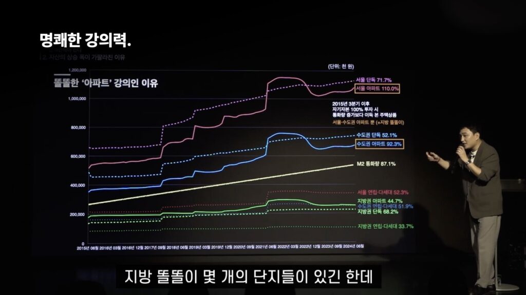 아파트 올인원 정규강의: 똘똘한 나의 아파트