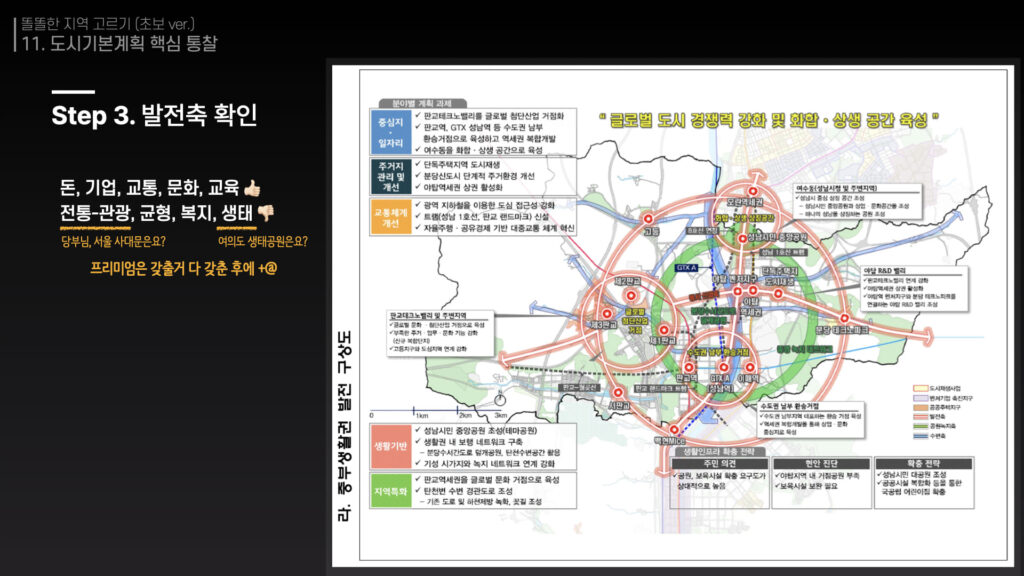 아파트 올인원 정규강의: 똘똘한 나의 아파트
