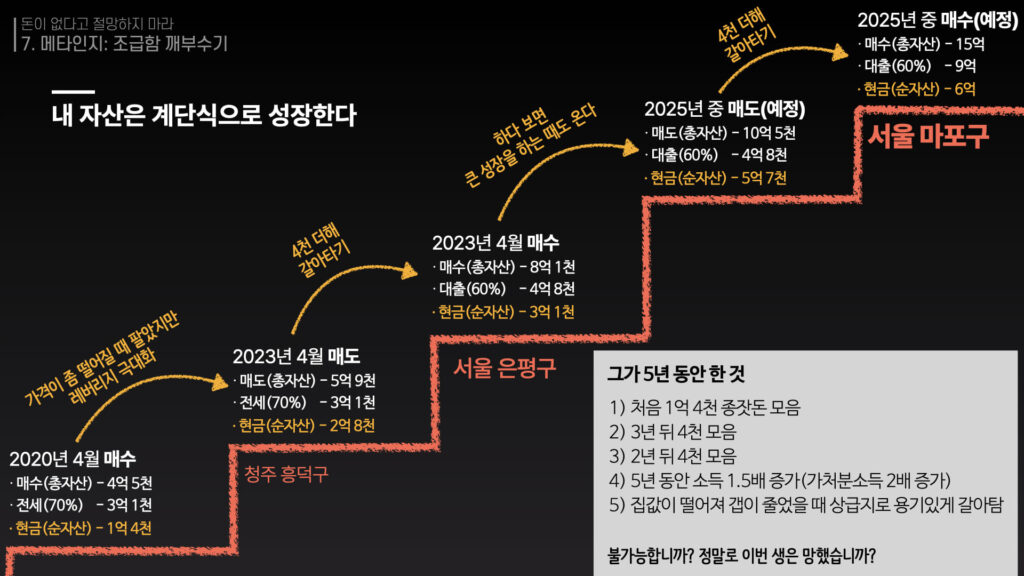아파트 올인원 정규강의: 똘똘한 나의 아파트